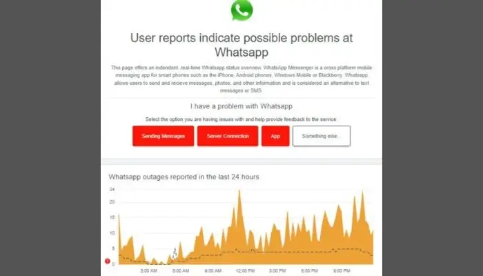 DownDetector-whatsapp